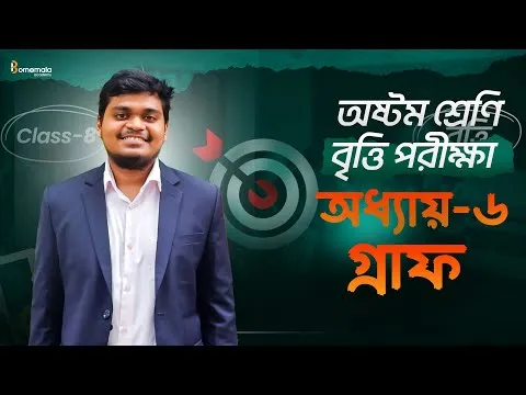 Class 8 Math (৮ম শ্রেণি গণিত)